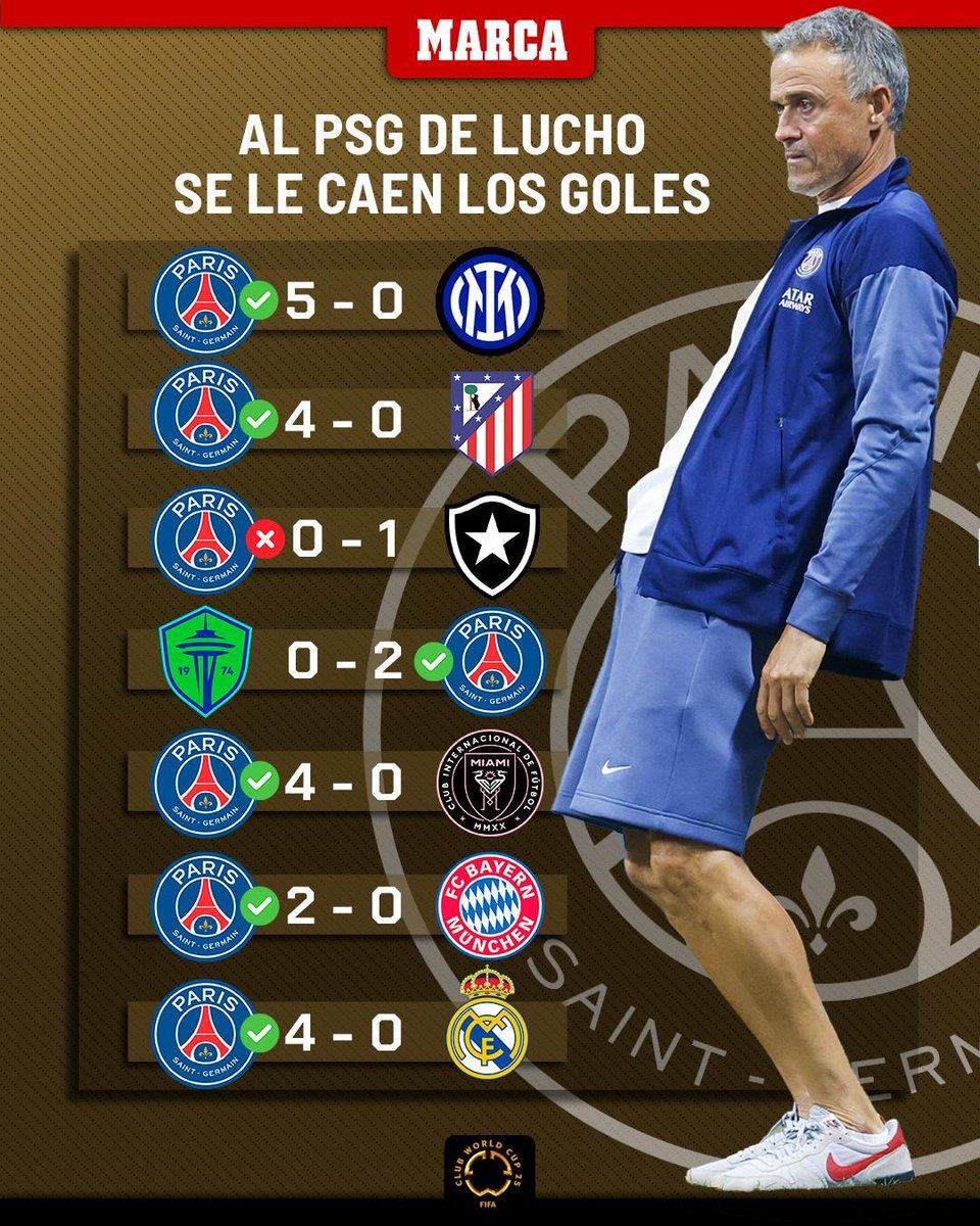 Con đường đến trận chung kết Club World Cup của Paris Saint-Germain: ba trận thắng với cách biệt 4 bàn, ghi được 16 bàn thắng và chỉ để thủng lưới 1 bàn