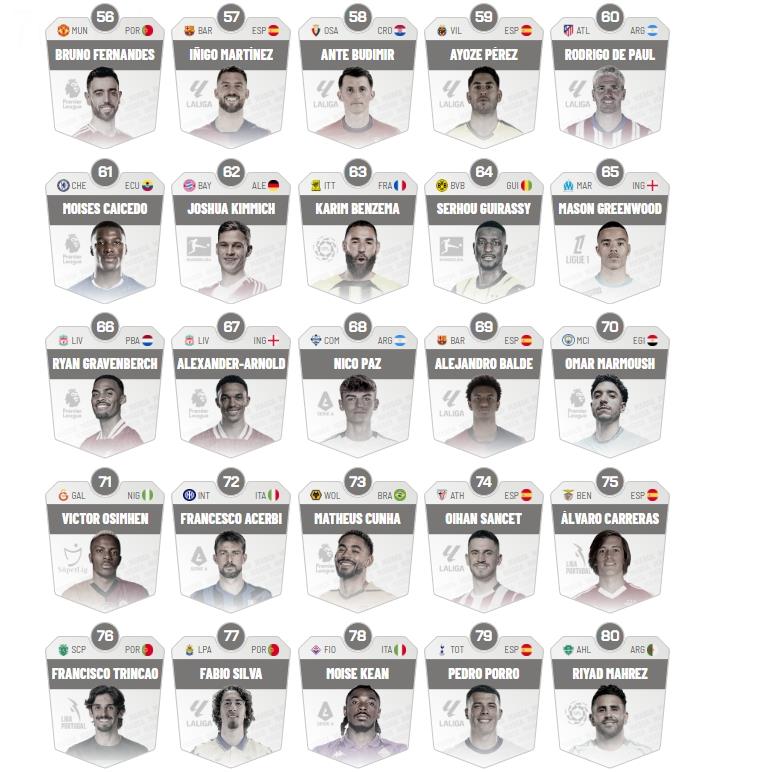 Đánh giá của Marca về 100 cầu thủ hàng đầu mùa giải trước: Yamal số 1, Mbappe số 5, Messi và Ronaldo không có trong top 20