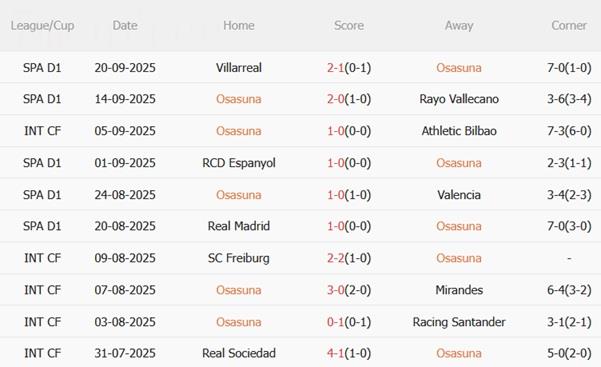 Nhận định Osasuna vs Elche (00h30 ngày 26/9): Tận dụng lợi thế