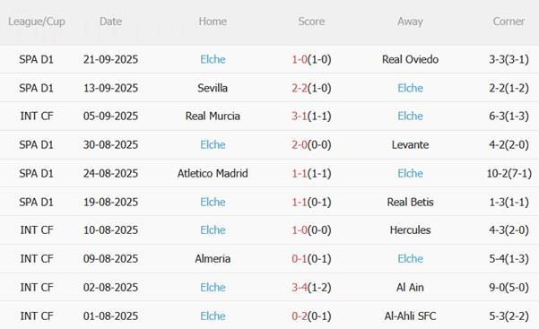 Nhận định Osasuna vs Elche (00h30 ngày 26/9): Tận dụng lợi thế