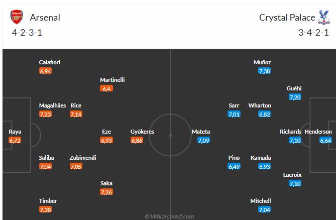 Nhận định Arsenal vs Crystal Palace (21h00 ngày 26/10): Tiếp đà thăng hoa