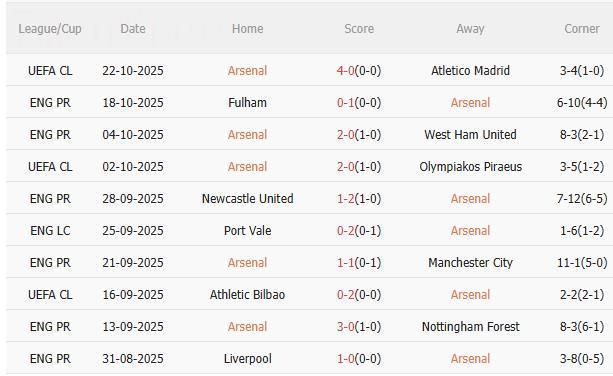 Nhận định Arsenal vs Crystal Palace (21h00 ngày 26/10): Tiếp đà thăng hoa