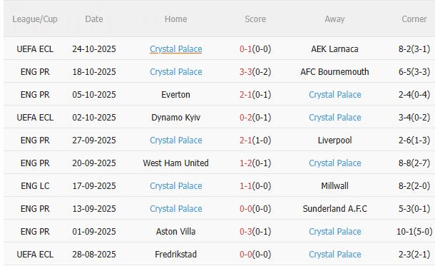 Nhận định Arsenal vs Crystal Palace (21h00 ngày 26/10): Tiếp đà thăng hoa
