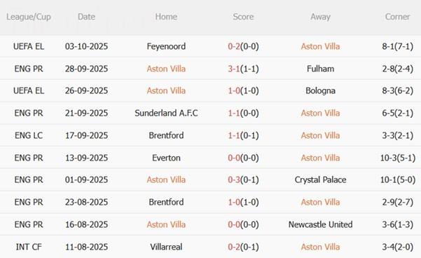 Nhận định Ashton Villa vs Burnley (20h00 ngày 510) Hồi sinh mạnh mẽ 4