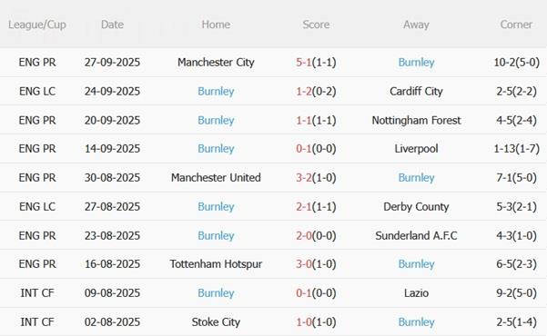 Nhận định Ashton Villa vs Burnley (20h00 ngày 510) Hồi sinh mạnh mẽ 5