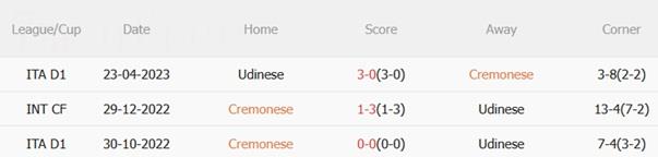 Nhận định Cremonese vs Udinese (01h45 ngày 21/10): Chủ nhà cứng cựa