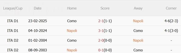Nhận định Napoli vs Como (00h00 ngày 211) Nhà vua đối đầu kẻ thách thức 3