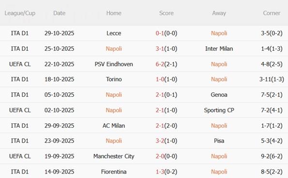 Nhận định Napoli vs Como (00h00 ngày 211) Nhà vua đối đầu kẻ thách thức 4