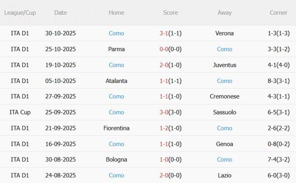 Nhận định Napoli vs Como (00h00 ngày 211) Nhà vua đối đầu kẻ thách thức 5