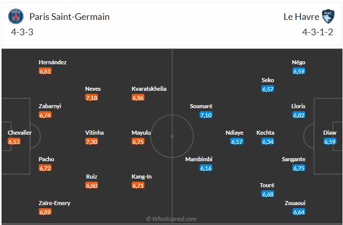 Nhận định PSG vs Le Havre (3h05 ngày 2311) Khó có bất ngờ 6