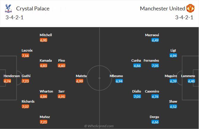 Nhận định Crystal Palace vs MU (19h00 ngày 3011) Selhurst Park dễ đến khó về 6
