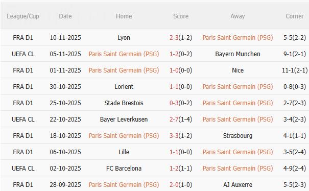 Nhận định PSG vs Le Havre (3h05 ngày 2311) Khó có bất ngờ 3