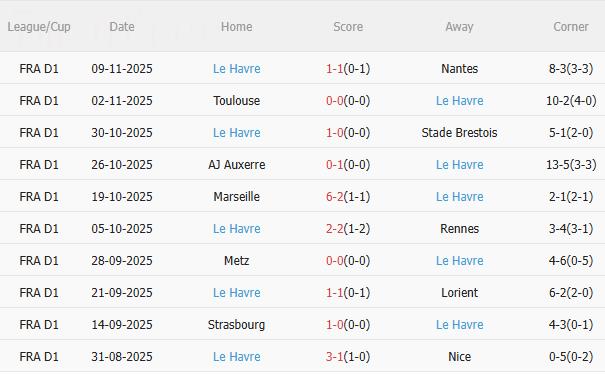 Nhận định PSG vs Le Havre (3h05 ngày 2311) Khó có bất ngờ 4