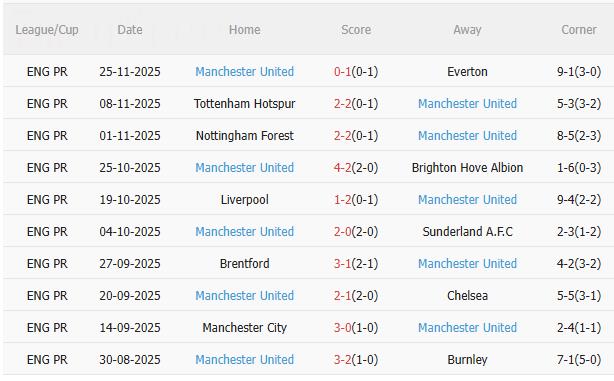 Nhận định Crystal Palace vs MU (19h00 ngày 3011) Selhurst Park dễ đến khó về 4