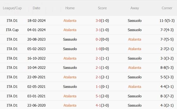 Nhận định Atalanta vs Sassuolo (18h30 ngày 911) Quyết tâm bứt phá 3