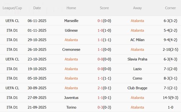 Nhận định Atalanta vs Sassuolo (18h30 ngày 911) Quyết tâm bứt phá 4