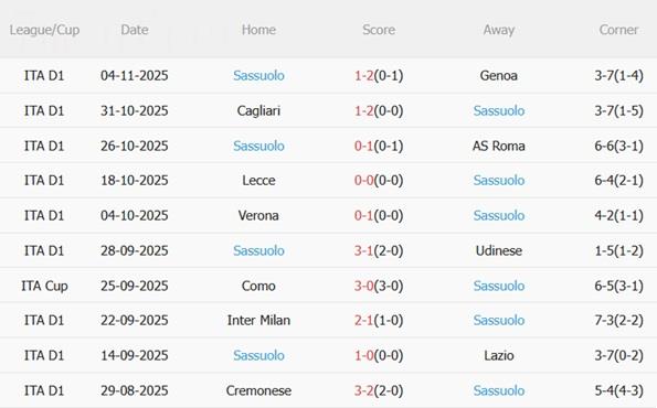 Nhận định Atalanta vs Sassuolo (18h30 ngày 911) Quyết tâm bứt phá 5