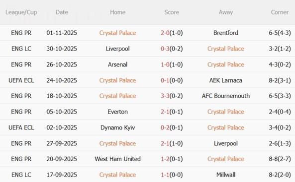 Nhận định Crystal Palace vs AZ Alkmaar (03h00 ngày 711) Đối thủ khó nhằn 3