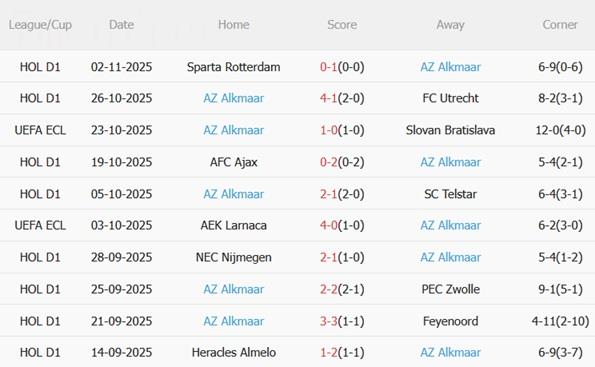 Nhận định Crystal Palace vs AZ Alkmaar (03h00 ngày 711) Đối thủ khó nhằn 4