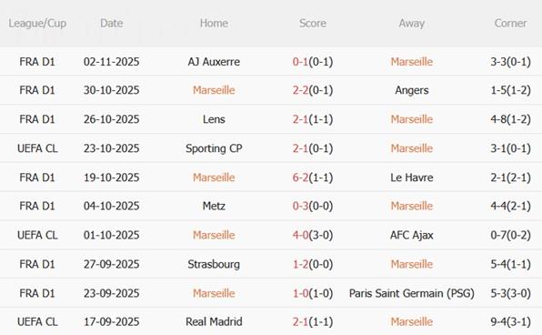 Nhận định Marseille vs Atalanta (03h00 ngày 611) Cạm bẫy ở Velodrome 4 Nhận định Marseille vs Atalanta (03h00 ngày 611) Cạm bẫy ở Velodrome 4