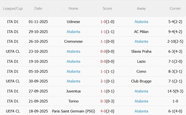 Nhận định Marseille vs Atalanta (03h00 ngày 611) Cạm bẫy ở Velodrome 5 Nhận định Marseille vs Atalanta (03h00 ngày 611) Cạm bẫy ở Velodrome 5