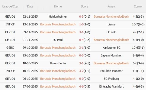 Nhận định Monchengladbach vs RB Leipzig (02h30 ngày 2911) Bò tót vượt khó 4