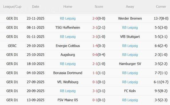 Nhận định Monchengladbach vs RB Leipzig (02h30 ngày 2911) Bò tót vượt khó 5