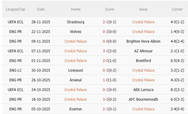 Nhận định Crystal Palace vs MU (19h00 ngày 3011) Selhurst Park dễ đến khó về 1