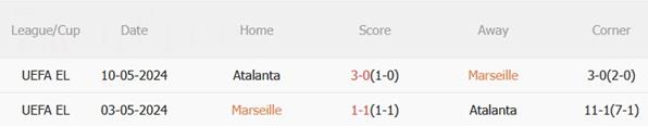 Nhận định Marseille vs Atalanta (03h00 ngày 611) Cạm bẫy ở Velodrome 1 Nhận định Marseille vs Atalanta (03h00 ngày 611) Cạm bẫy ở Velodrome 1
