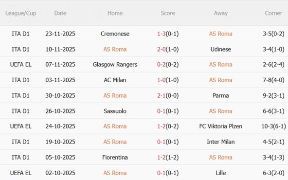 Nhận định Roma vs Midtjylland (00h45 ngày 2811) Chạm trán nảy lửa 1