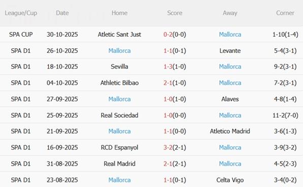 Nhận định Real Betis vs Mallorca (03h00 ngày 311) Trở lại mạch thắng 5 Nhận định Real Betis vs Mallorca (03h00 ngày 311) Trở lại mạch thắng 5