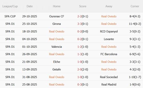 Nhận định Real Oviedo vs Osasuna (03h00 ngày 411) Hai đội gặp khó 4