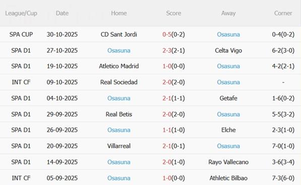 Nhận định Real Oviedo vs Osasuna (03h00 ngày 411) Hai đội gặp khó 5