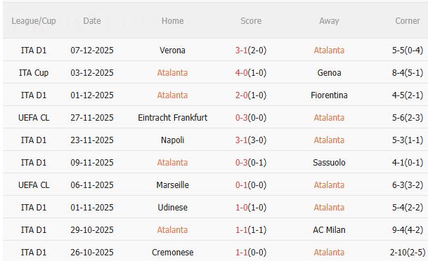 Nhận định Atalanta vs Chelsea (3h00 ngày 1012) Chờ The Blues vượt khó 3