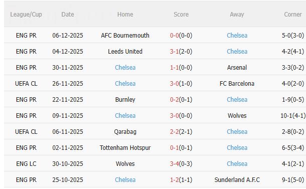 Nhận định Atalanta vs Chelsea (3h00 ngày 1012) Chờ The Blues vượt khó 4