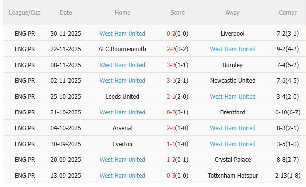 Nhận định MU vs West Ham (3h00 ngày 512) Tiếp đà chiến thắng 4 Nhận định MU vs West Ham (3h00 ngày 512) Tiếp đà chiến thắng 4
