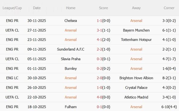 Nhận định Arsenal vs Brentford (02h30 ngày 412) Cẩn thận Bầy ong 4 Nhận định Arsenal vs Brentford (02h30 ngày 412) Cẩn thận Bầy ong 4