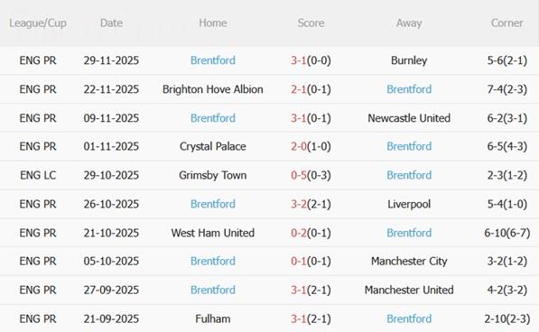 Nhận định Arsenal vs Brentford (02h30 ngày 412) Cẩn thận Bầy ong 5 Nhận định Arsenal vs Brentford (02h30 ngày 412) Cẩn thận Bầy ong 5