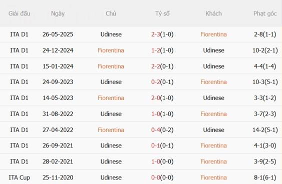Nhận định Fiorentina vs Udinese (00h00 ngày 2212) Ngáng chân La Viola 3