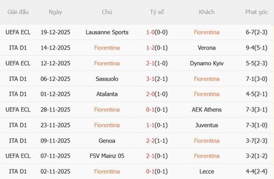Nhận định Fiorentina vs Udinese (00h00 ngày 2212) Ngáng chân La Viola 4