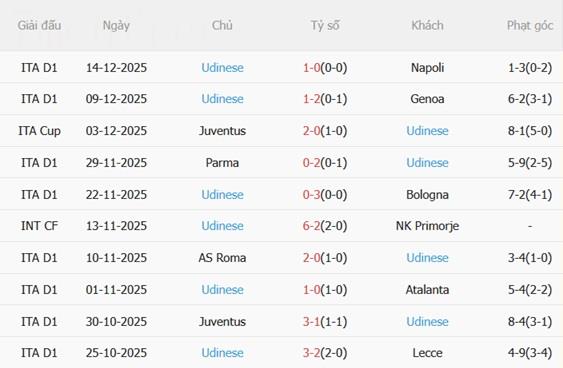 Nhận định Fiorentina vs Udinese (00h00 ngày 2212) Ngáng chân La Viola 5