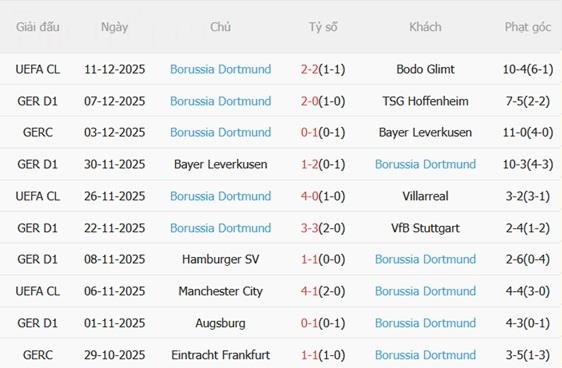 Nhận định Freiburg vs Dortmund (21h30 ngày 1412) Tấn công cống hiến 5