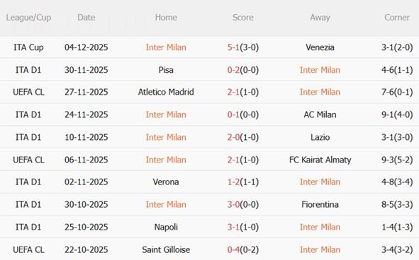 Nhận định Inter Milan vs Como (00h00 ngày 712) Giải mã đội khách 4