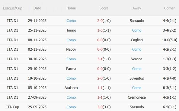 Nhận định Inter Milan vs Como (00h00 ngày 712) Giải mã đội khách 5