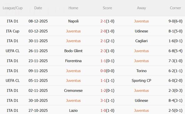 Nhận định Juventus vs Pafos (03h00 ngày 1112) 3 điểm trong tầm tay 3