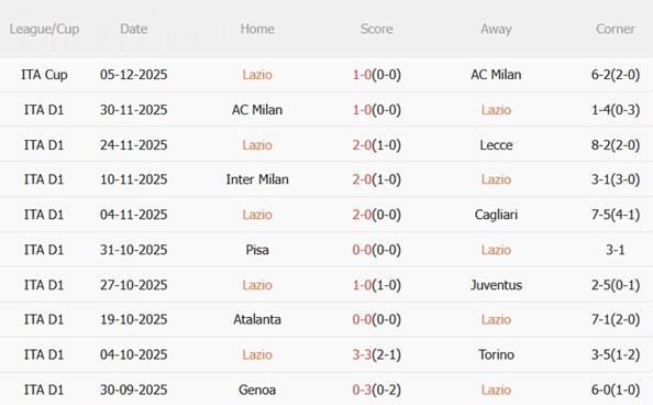 Nhận định Lazio vs Bologna (00h00 ngày 812) Điểm tựa Olimpico 4