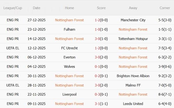 Nhận định Nottingham Forest vs Everton (02h30 ngày 3112) Cán cân ngang bằng 4