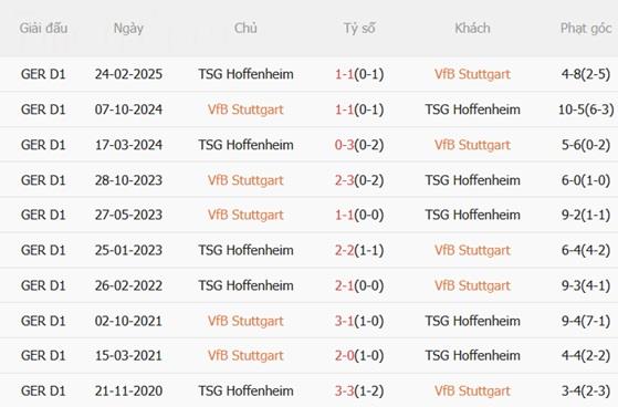 Nhận định Stuttgart vs Hoffenheim (21h30 ngày 2012) Công phá dữ dội 3