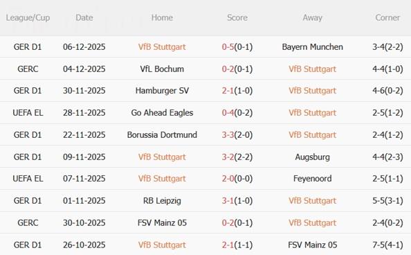 Nhận định Stuttgart vs Maccabi Tel Aviv (00h45 ngày 1212) Hủy diệt đội khách 3