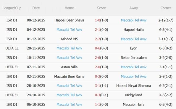 Nhận định Stuttgart vs Maccabi Tel Aviv (00h45 ngày 1212) Hủy diệt đội khách 4